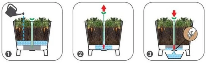 KETER EASY GROW 120L Hochbeet/Pflanzkasten, Braun 17194592 – Bild 3